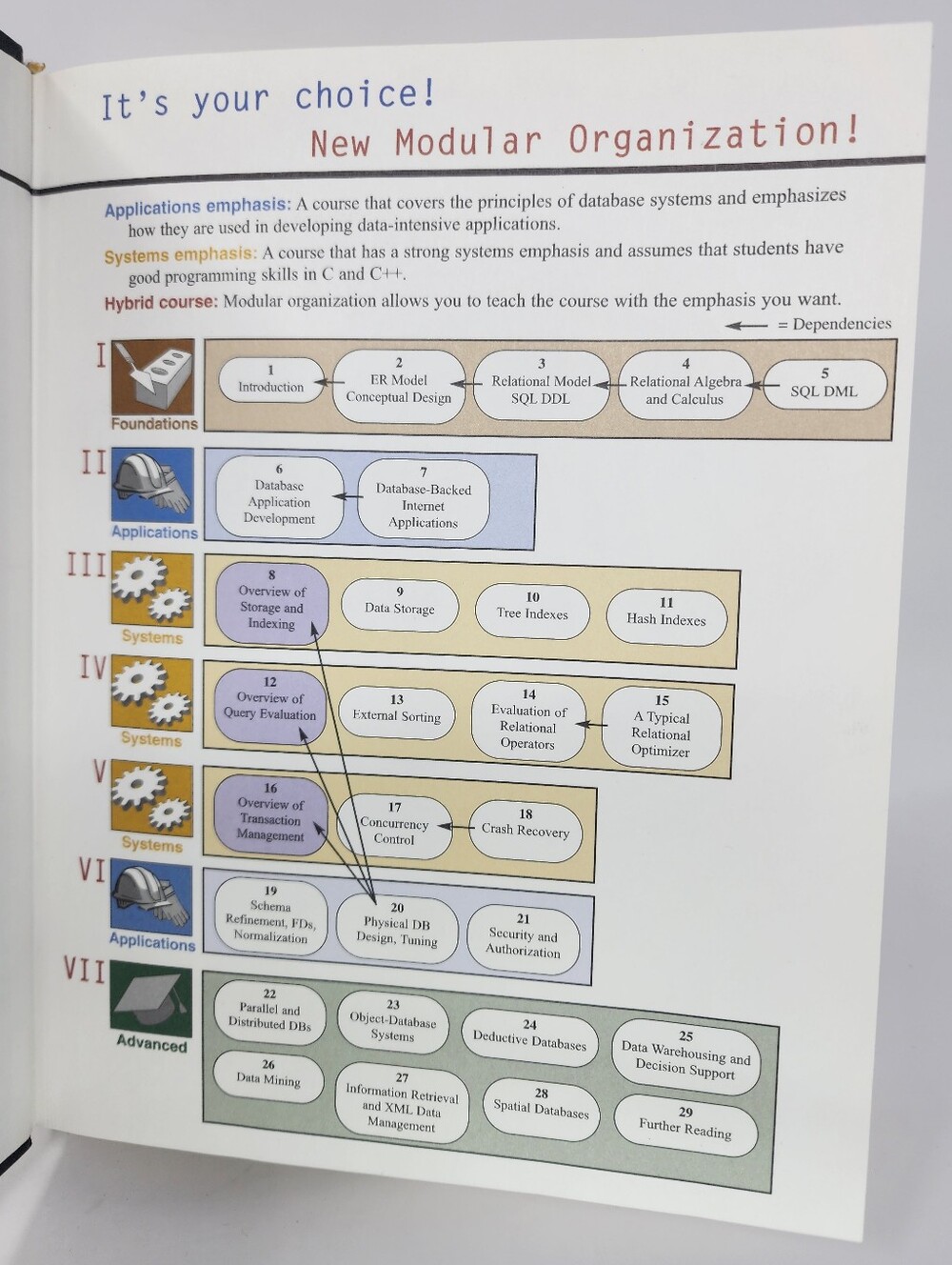 Database Management Systems Third Edition Hardback Textbook - Picture 6 of 11